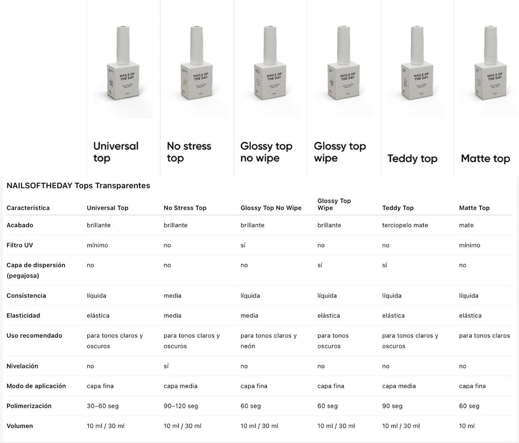 Nails of the Day Universal top 10ml